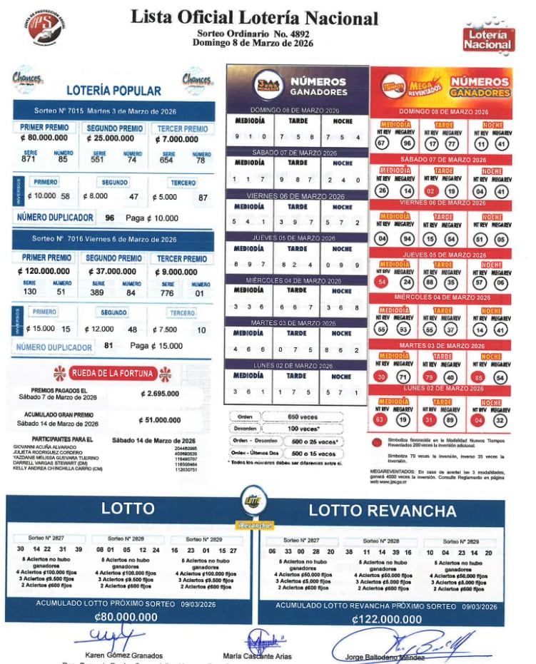 Estos son los resultados de la lotería nacional este domingo 8 de marzo.