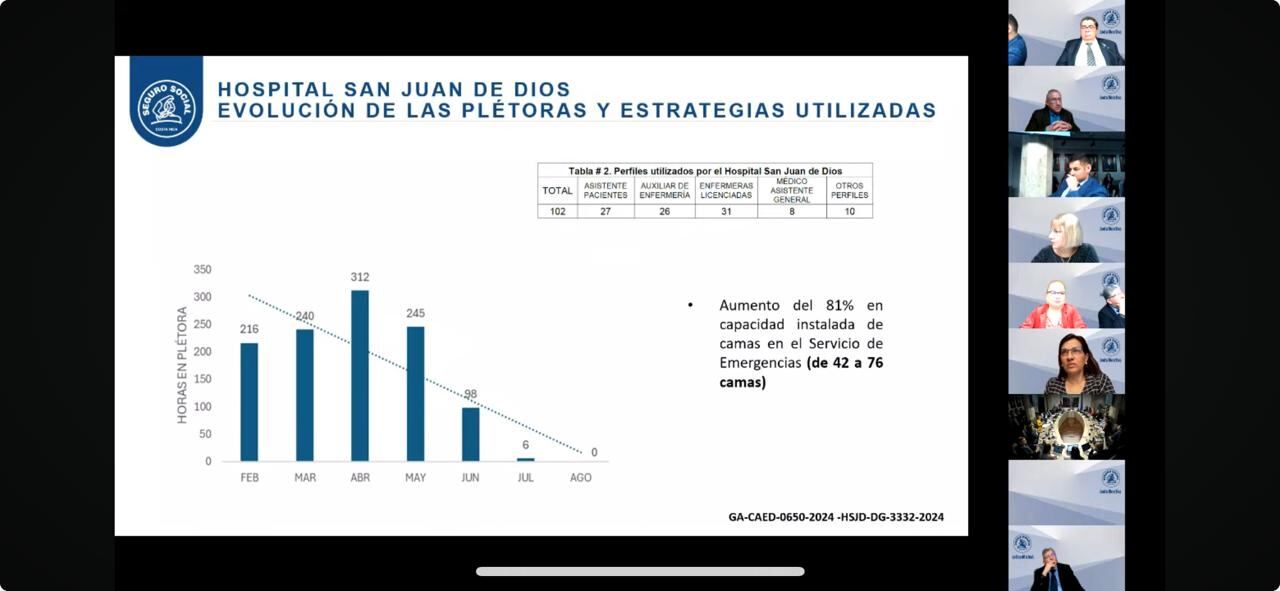 Análisis de plétora en emergencias CCSS. Junta Directiva 5 de setiembre 2024.