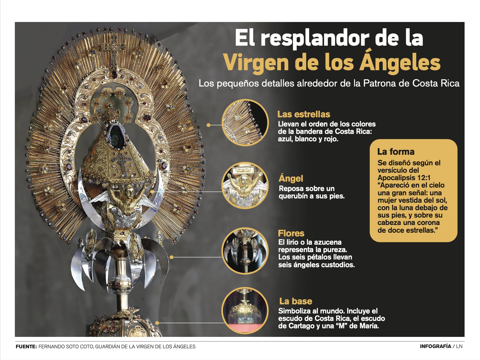 Resplandor de la Virgen de los Ángeles
