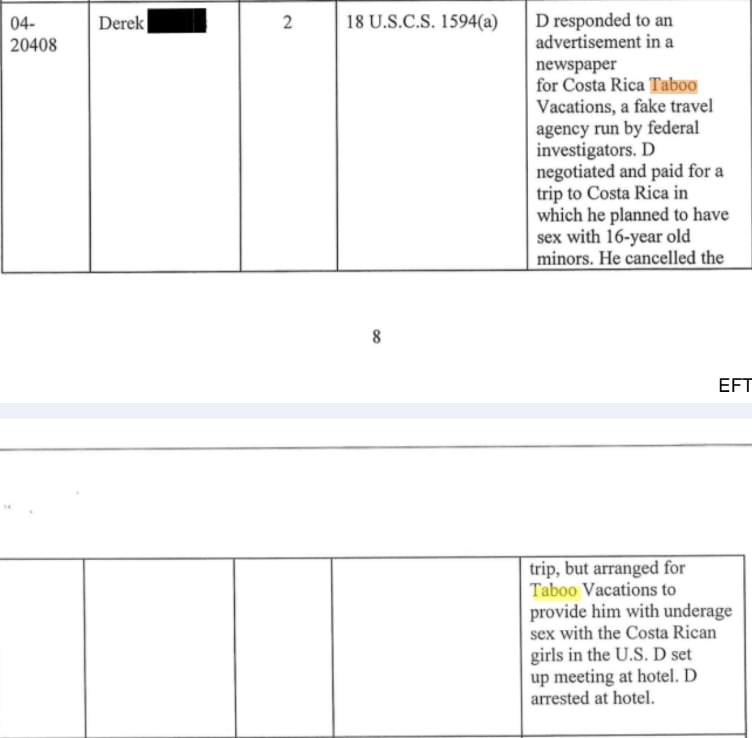 Parte del expediente judicial donde se menciona la agencia de viajes encubierta Taboo Vacations