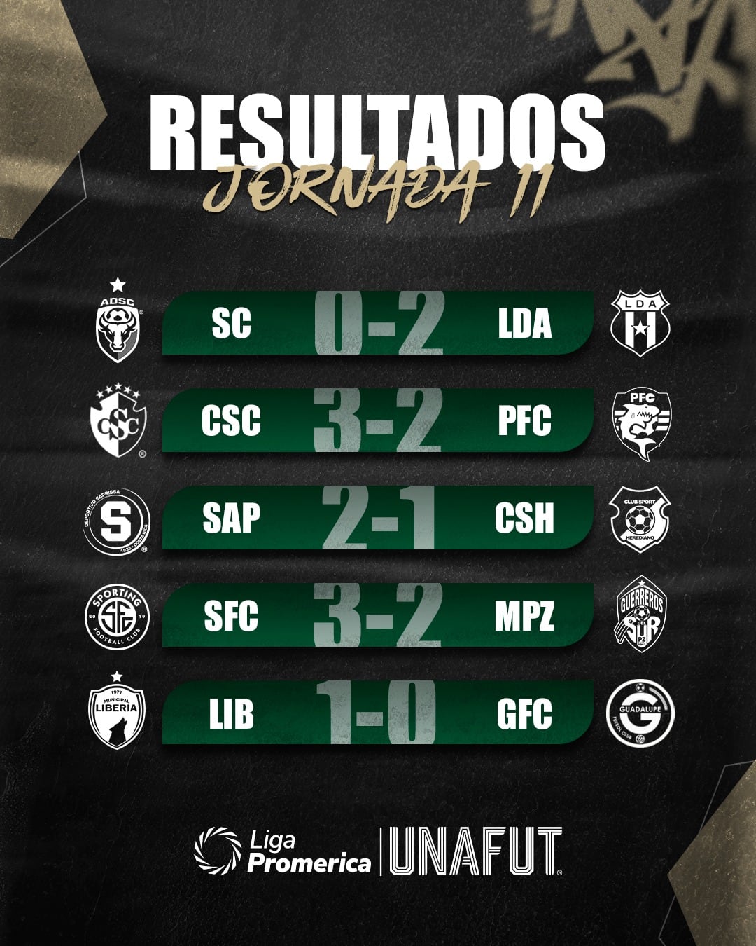 Estos son los resultados que se dieron en la jornada 11 del Torneo de Clausura 2026.
