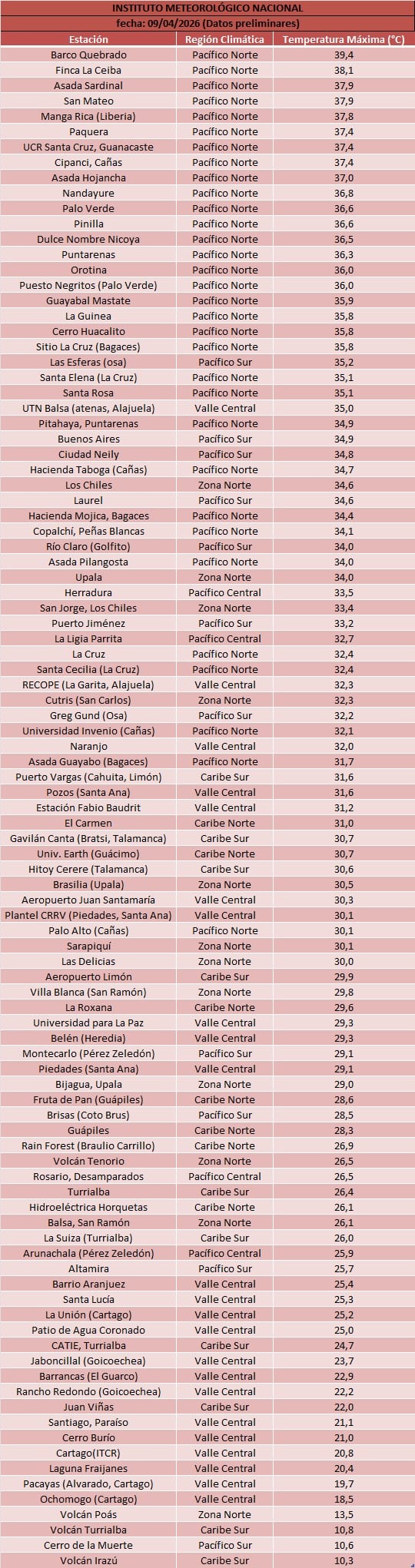 Temperaturas máximas
