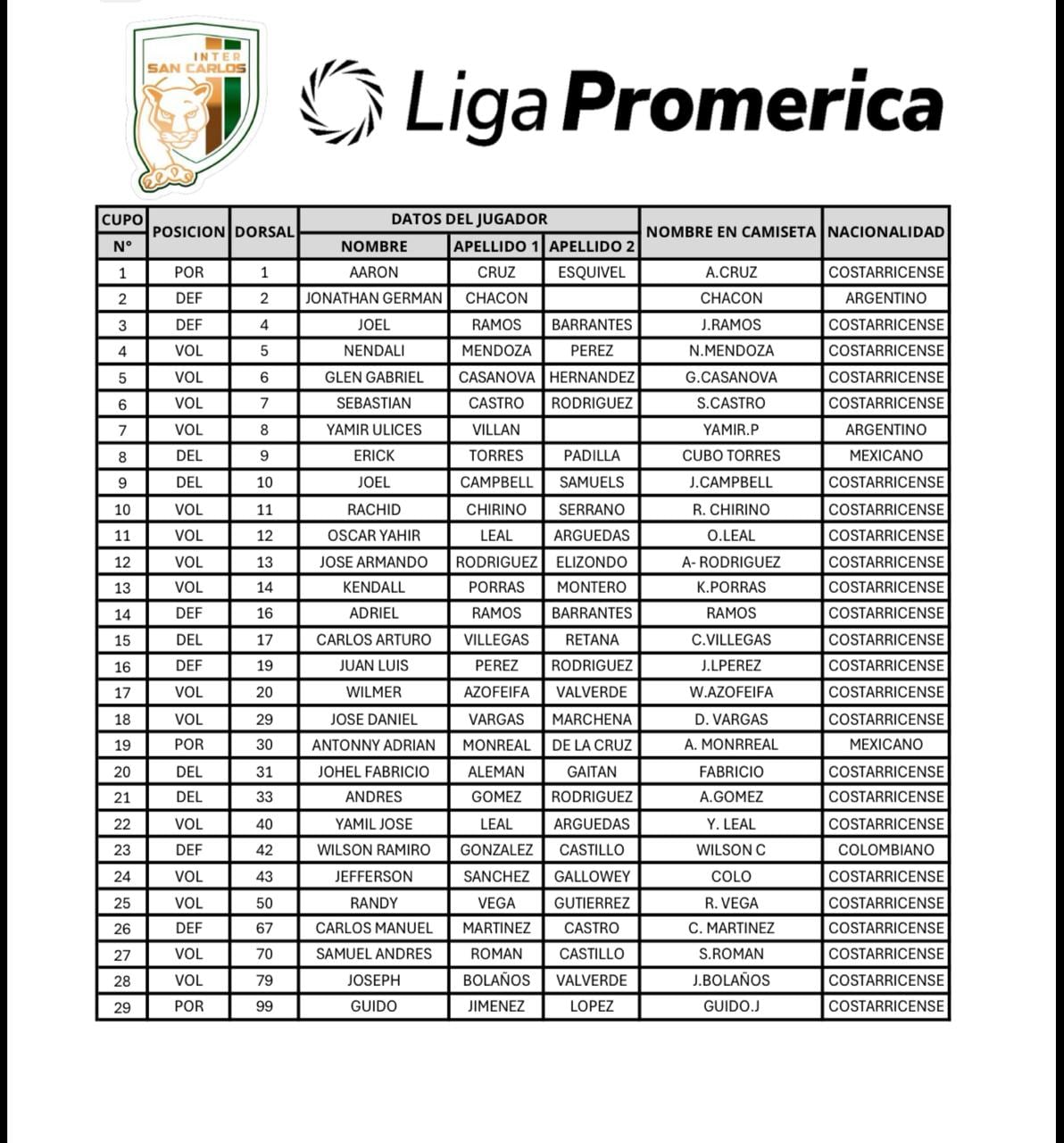 Esta es la planilla de Inter San Carlos para el Apertura 2026.