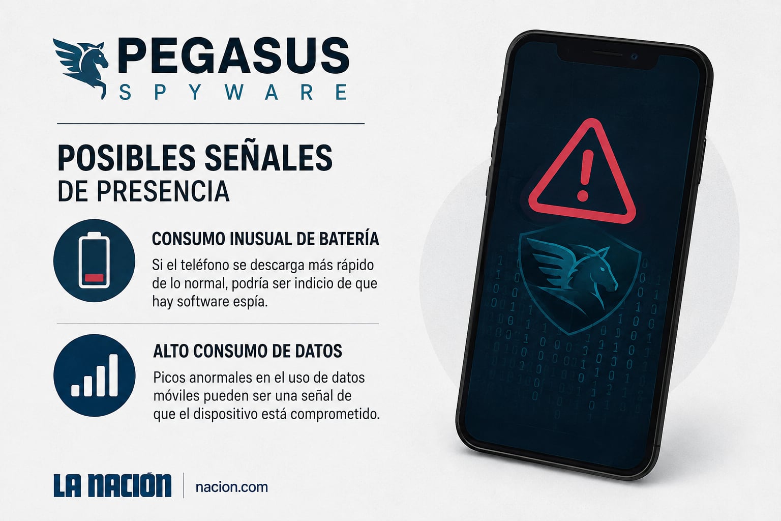 Alerta sencilla de uso de Pegasus en el teléfono.