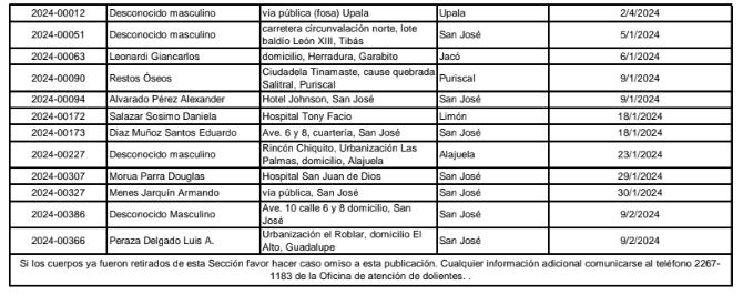 Lista de cadáveres examinados en la Morgue Judicial que no han sido retirados.