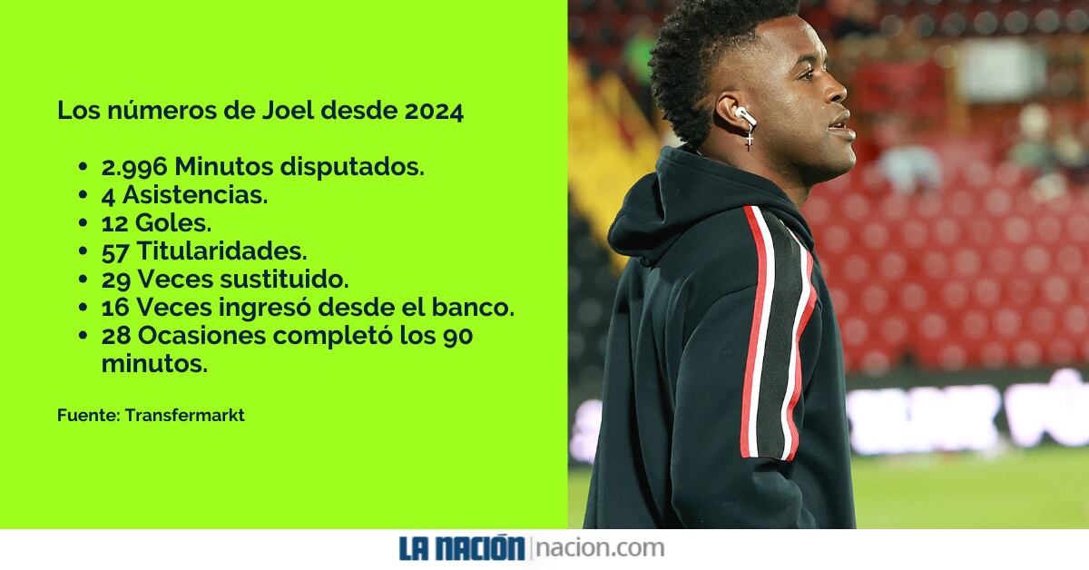 Joel Campbell estuvo de 2024 a la fecha en dos clubes Alajuelense y el Atlético Goianiense de Brasil.