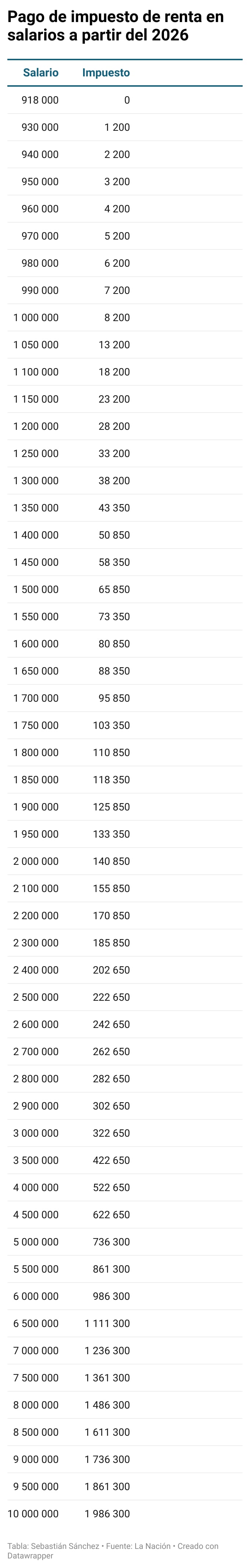 Impuesto de renta al salario 2026