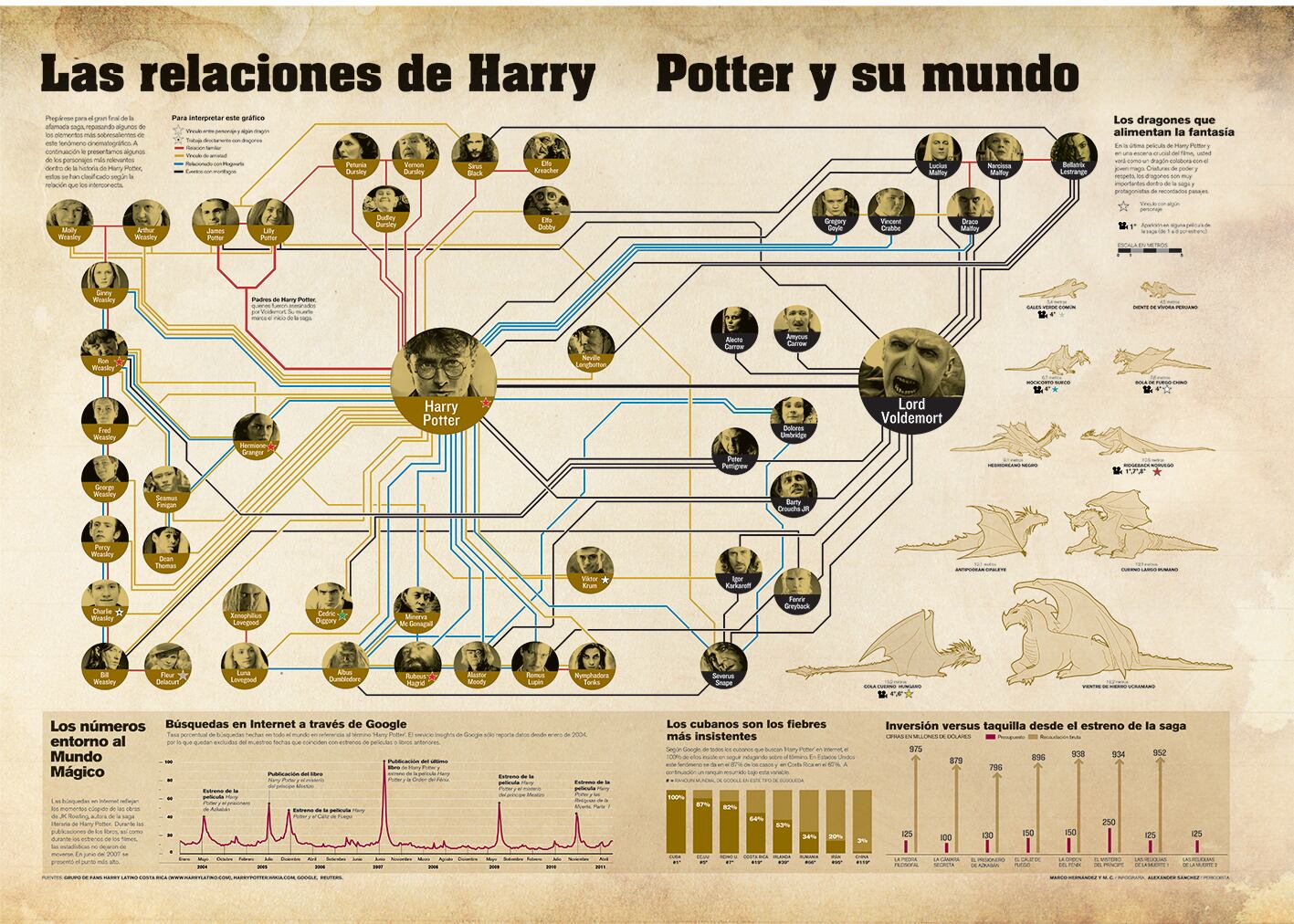 Marco Hernández/La Nación