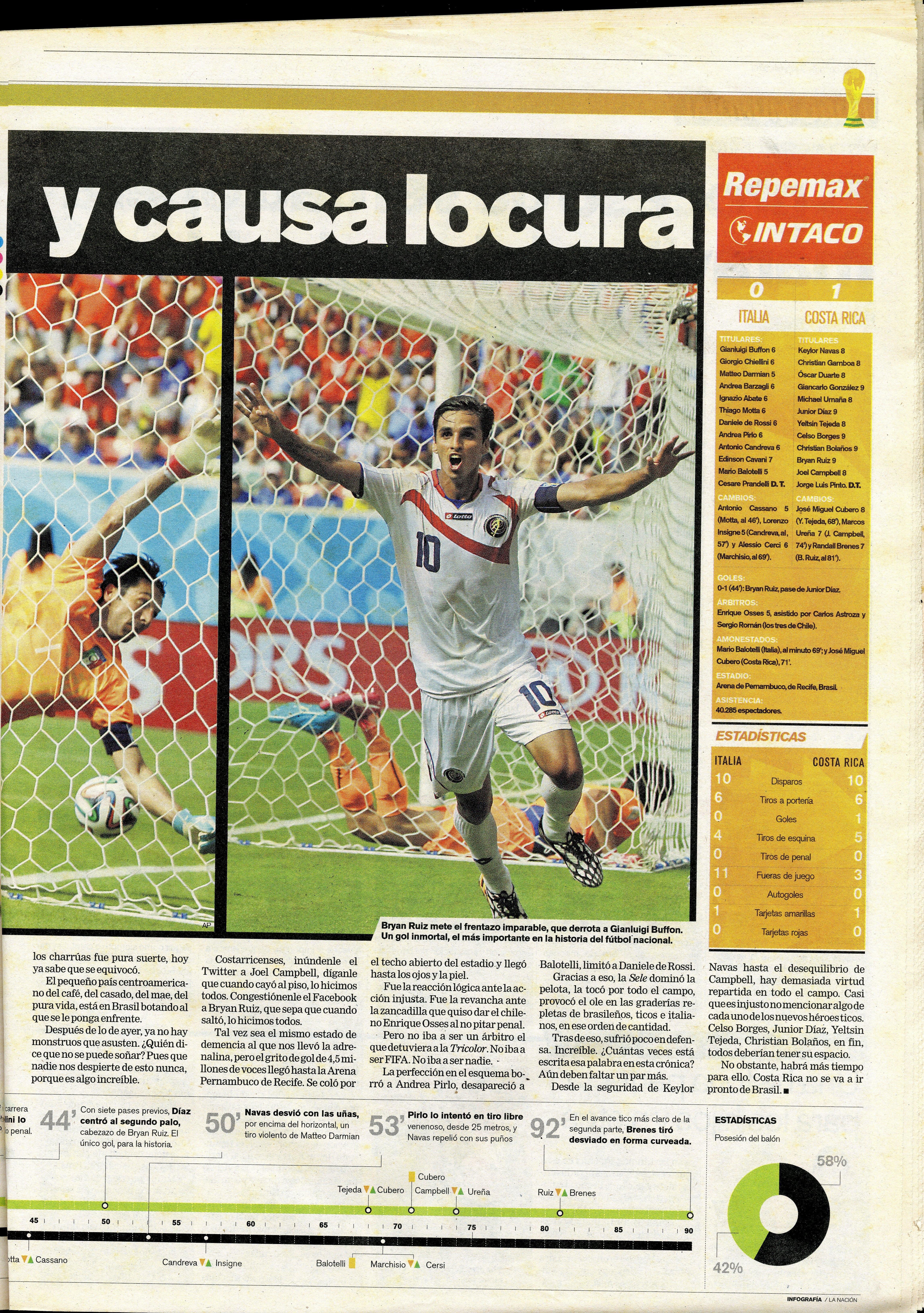 Partido Costa Rica vs. Italia en el Mundial de Brasil 2014. / Archivo LN