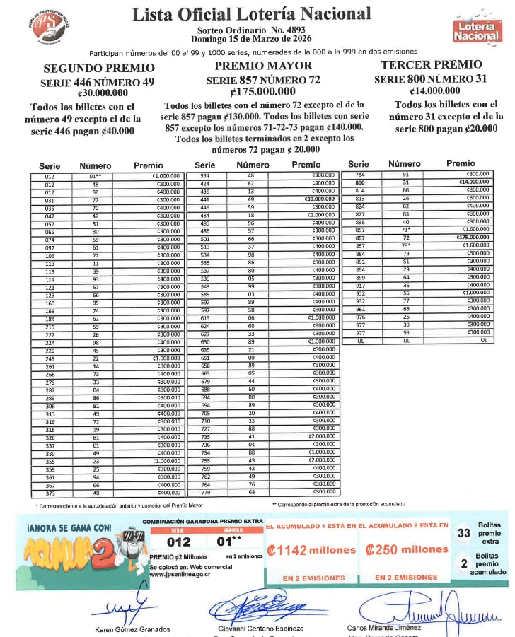 Estos son los resultados de la lotería nacional este domingo 8 de marzo. (JPS/JPS)