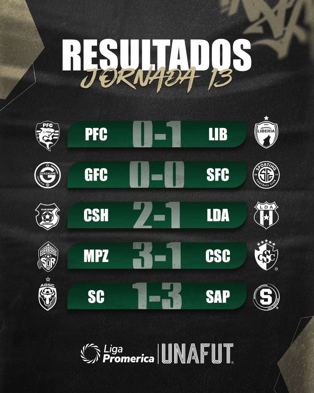 Estos son los marcadores que se dieron en la jornada 13 del Torneo de Clausura 2026.