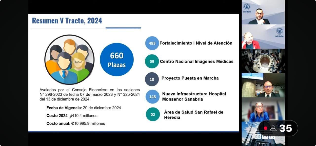 Diapositiva con desglose de distribución de 660 plazas nuevas aprobadas por la CCSS.