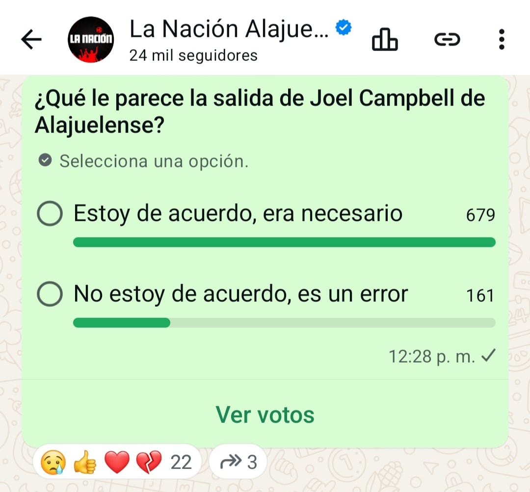 Este es el resultado de un sondeo sobre Joel Campbell, efectuado en el canal de WhatsApp La Nación Alajuelense.