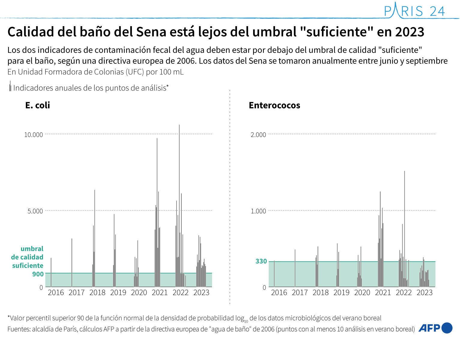 La ceremonia de inauguración, el triatlón y la maratón de natación serán las pruebas que se realizarán en el Sena