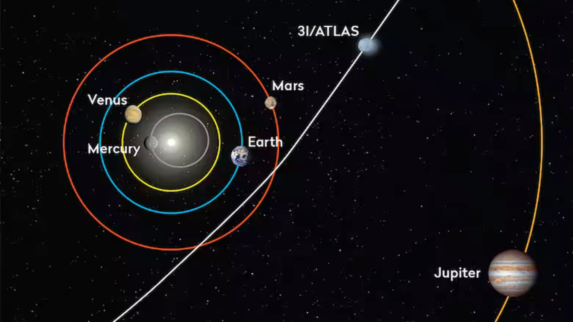 Imágenes captadas en Italia mostraron que el cometa 3I/ATLAS desarrolló una larga cola tras pasar cerca del Sol
