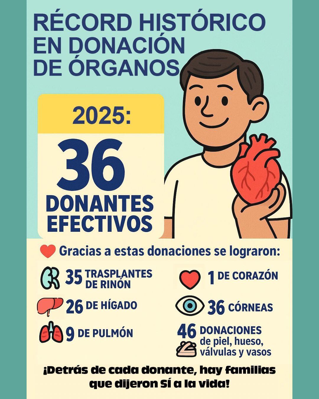 La cantidad de donantes de órganos en Costa Rica durante 2025 ya superó el récord del 2018 en solo seis meses.