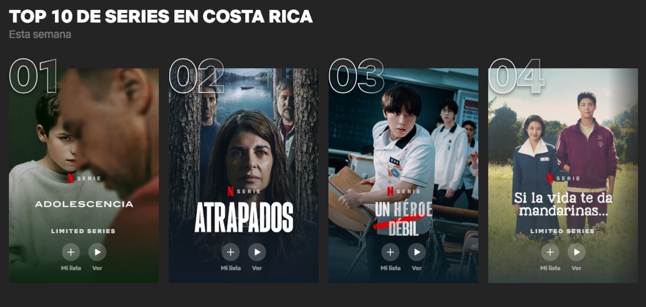 La lista de las 10 series más populares en Netflix Costa Rica durante la última semana destaca la preferencia del público por historias de drama, suspenso, intriga y romance, con producciones originarias de Reino Unido, Argentina y Corea del Sur.