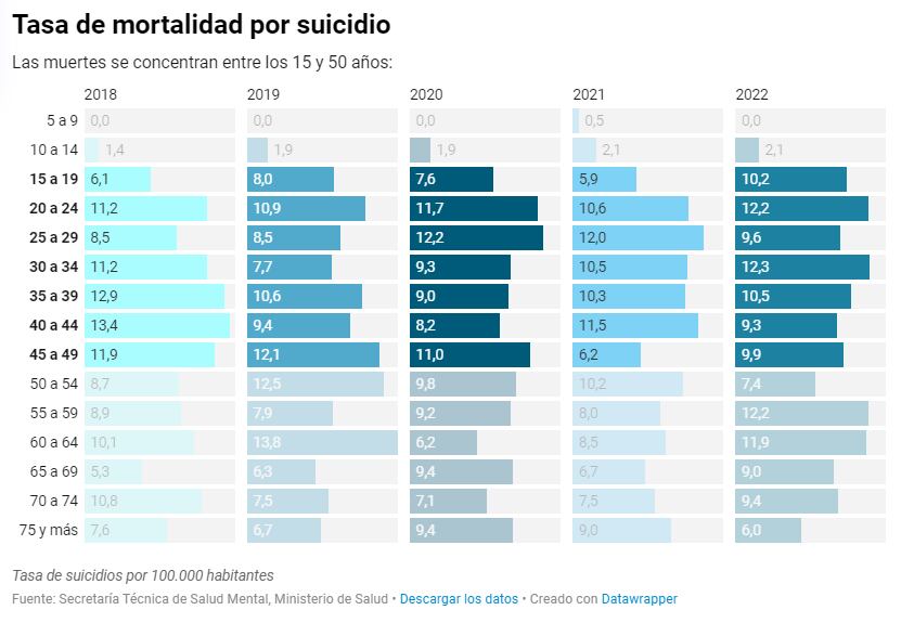 Tasa de mortalidad por suicidio