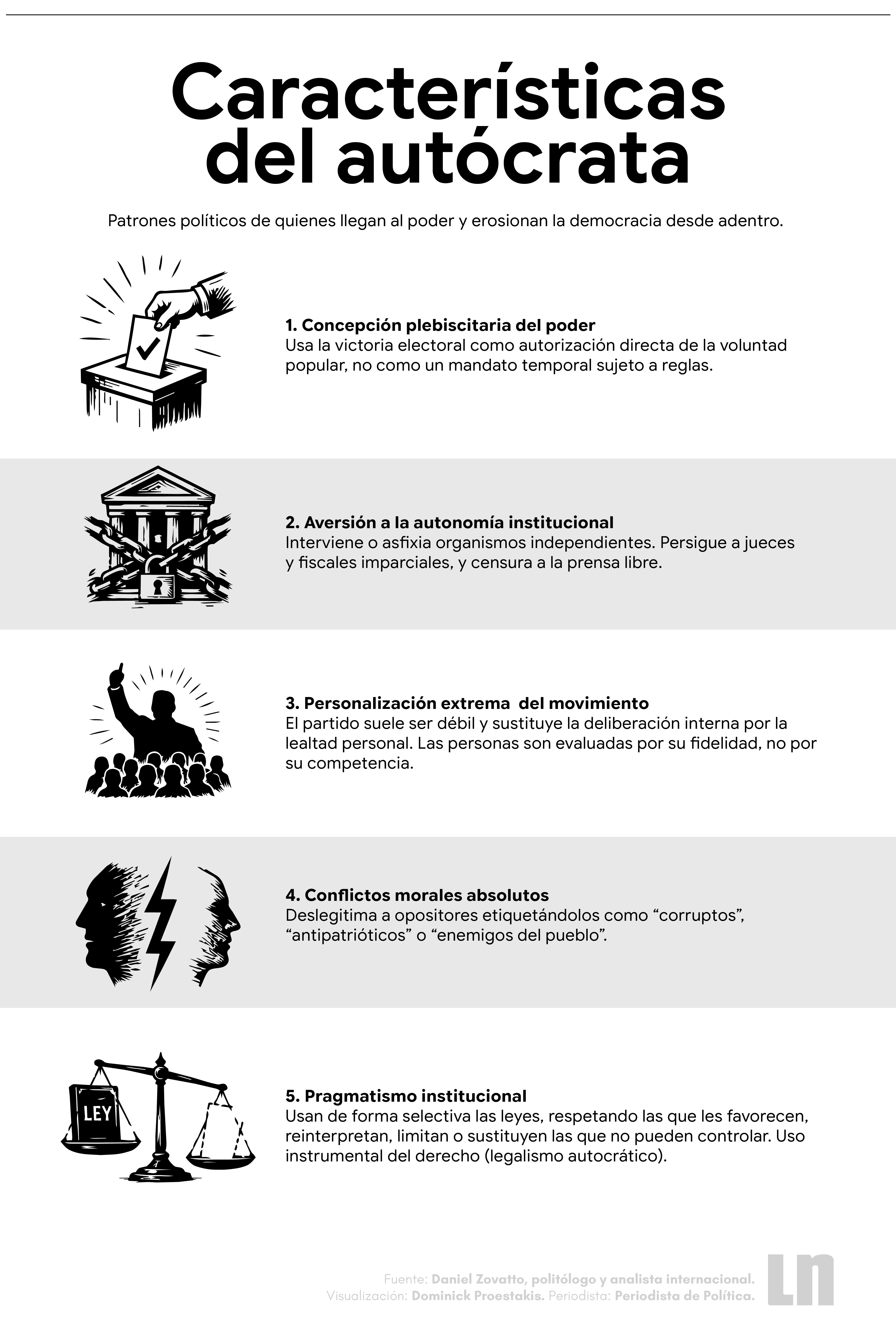 La Nación