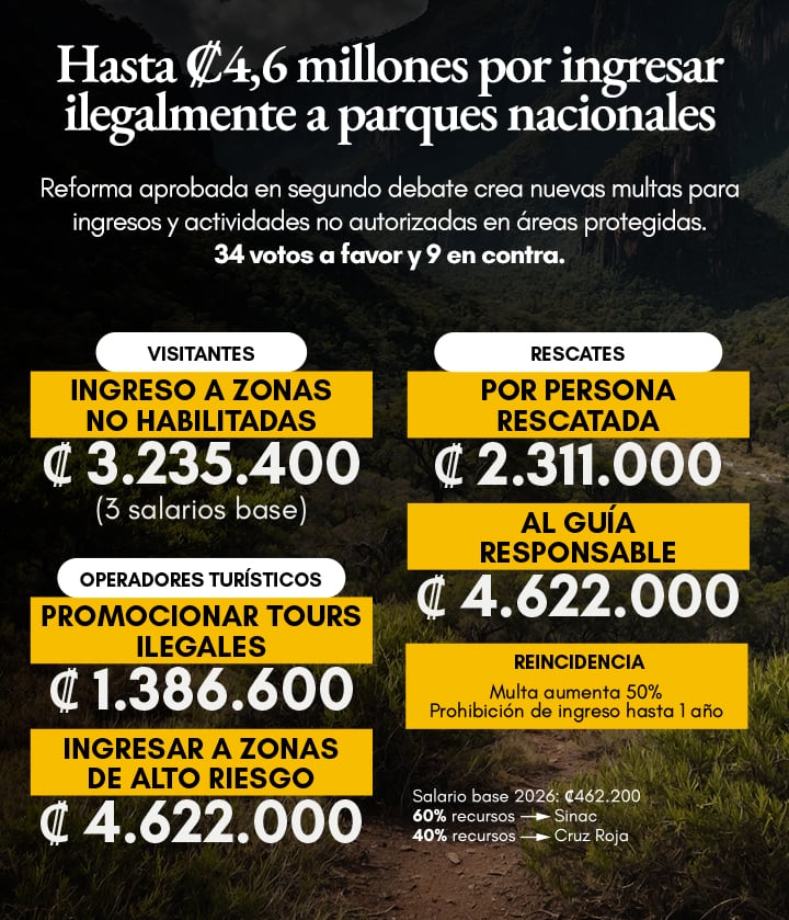 Parques Nacionales