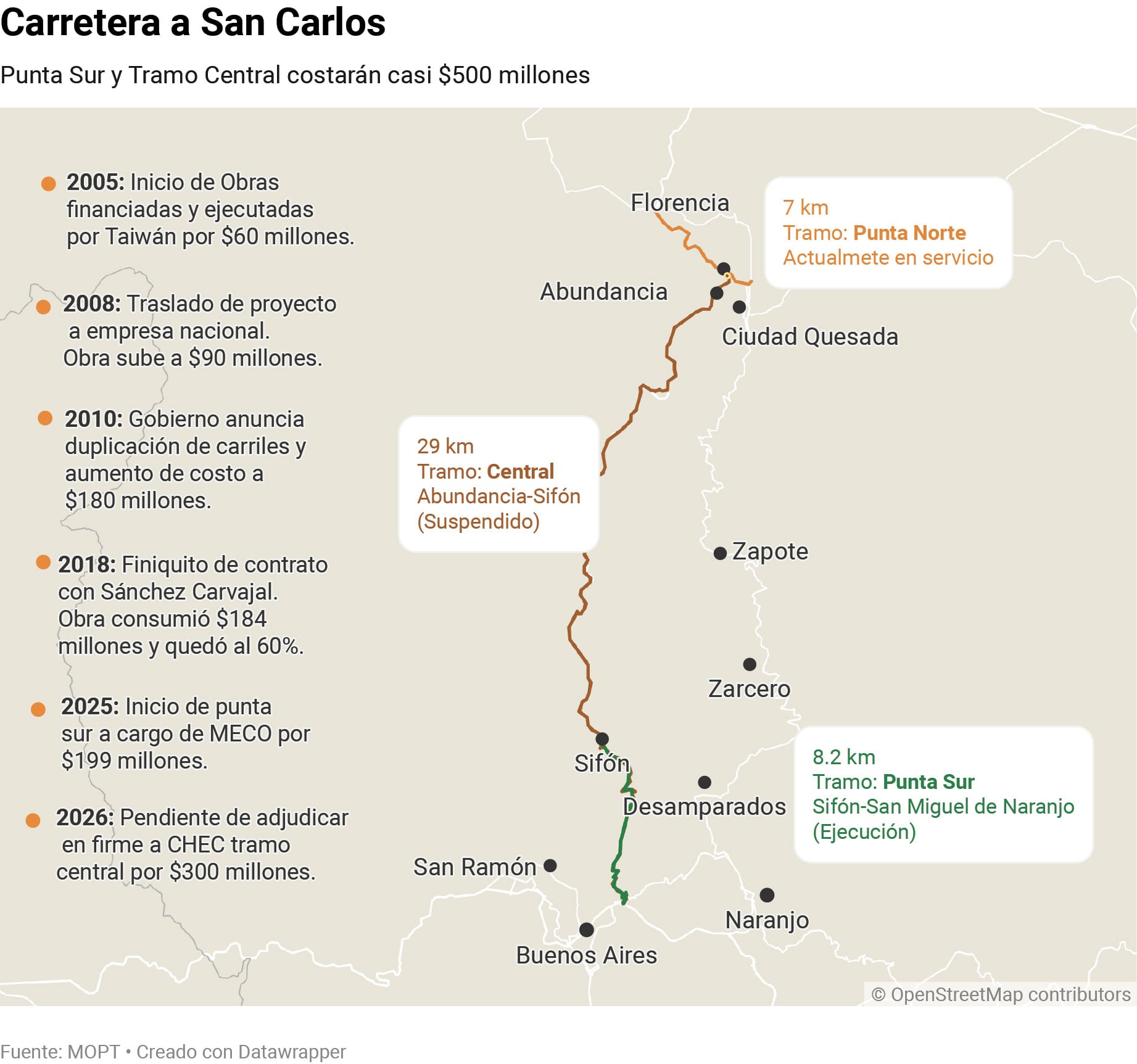 Carretera a San Carlos.