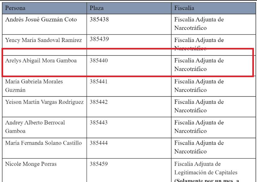 Carlos Díaz, fiscal general, correo electrónico