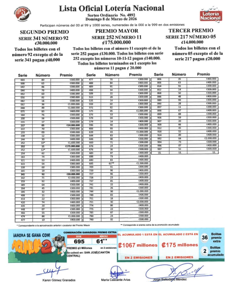 Estos son los resultados de la lotería nacional este domingo 8 de marzo.
