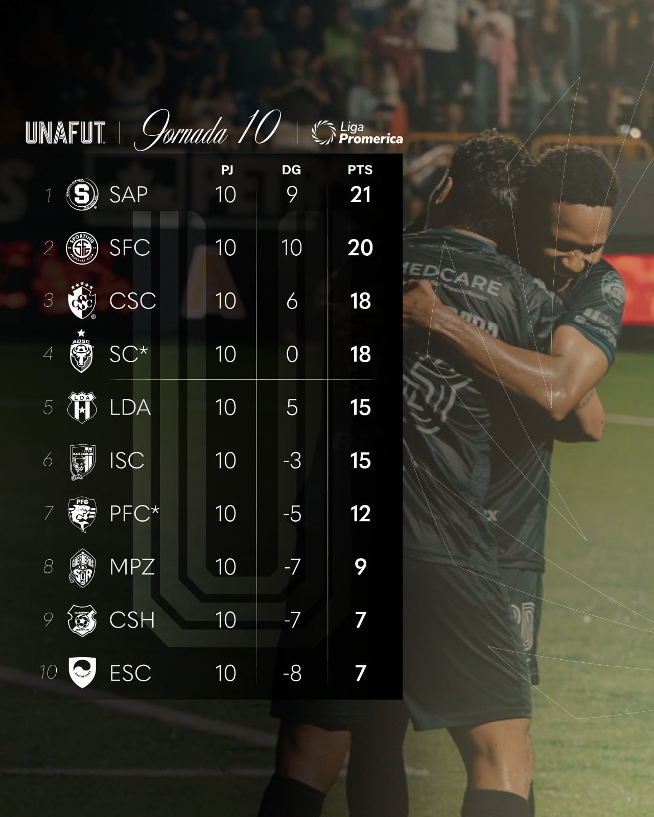 Así marcha la tabla de posiciones del Torneo de Apertura 2026 luego de diez jornadas.
