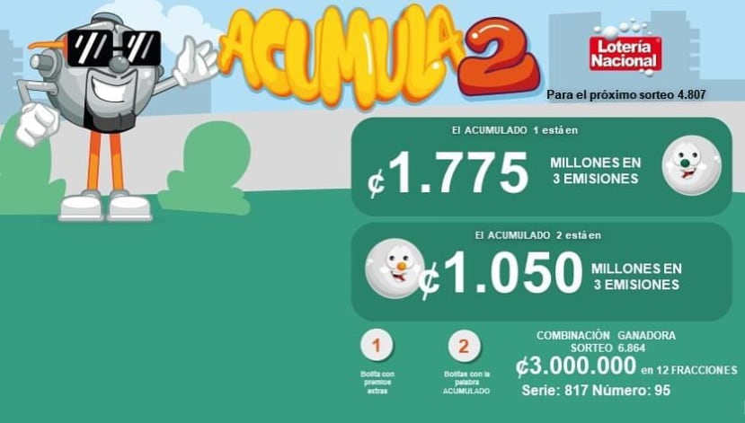 Estos son los acumulados para este 14 de julio.
Imagen: JPS