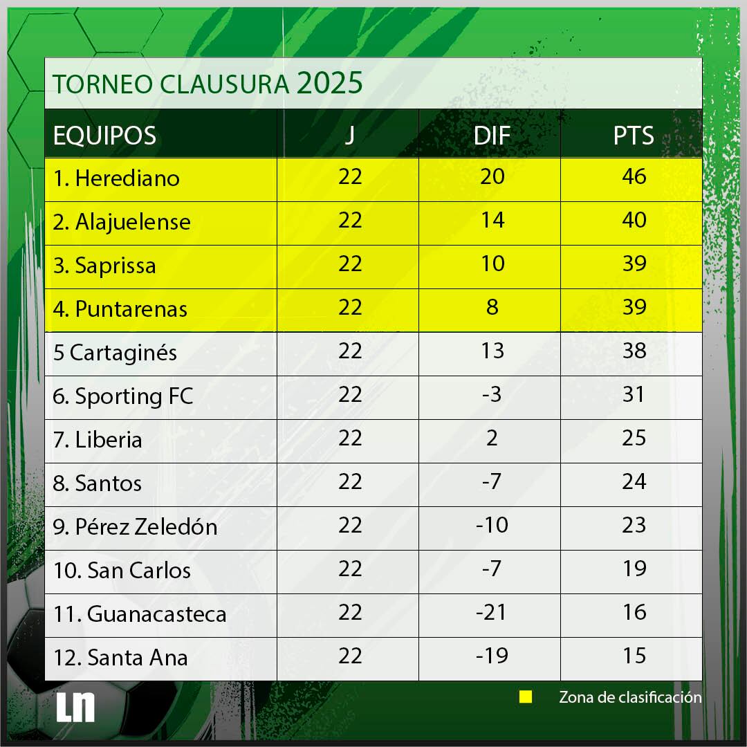 Tabla 2