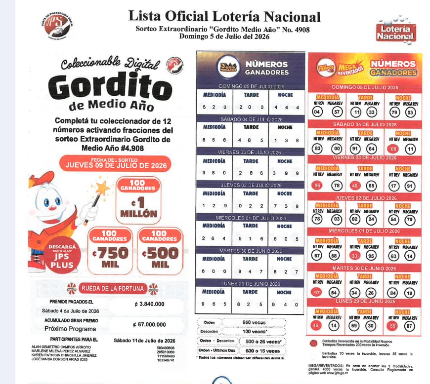 Ganadores de Lotería Nacional 5 de julio.