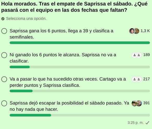 Esta fue la respuesta de los aficionados de Saprissa en el sondeo efectuado en el canal de WhatsApp La Nación Saprissa.