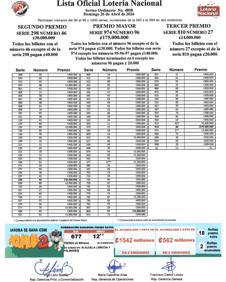 Estos son los resultados de la lotería nacional este domingo 26 de abril.