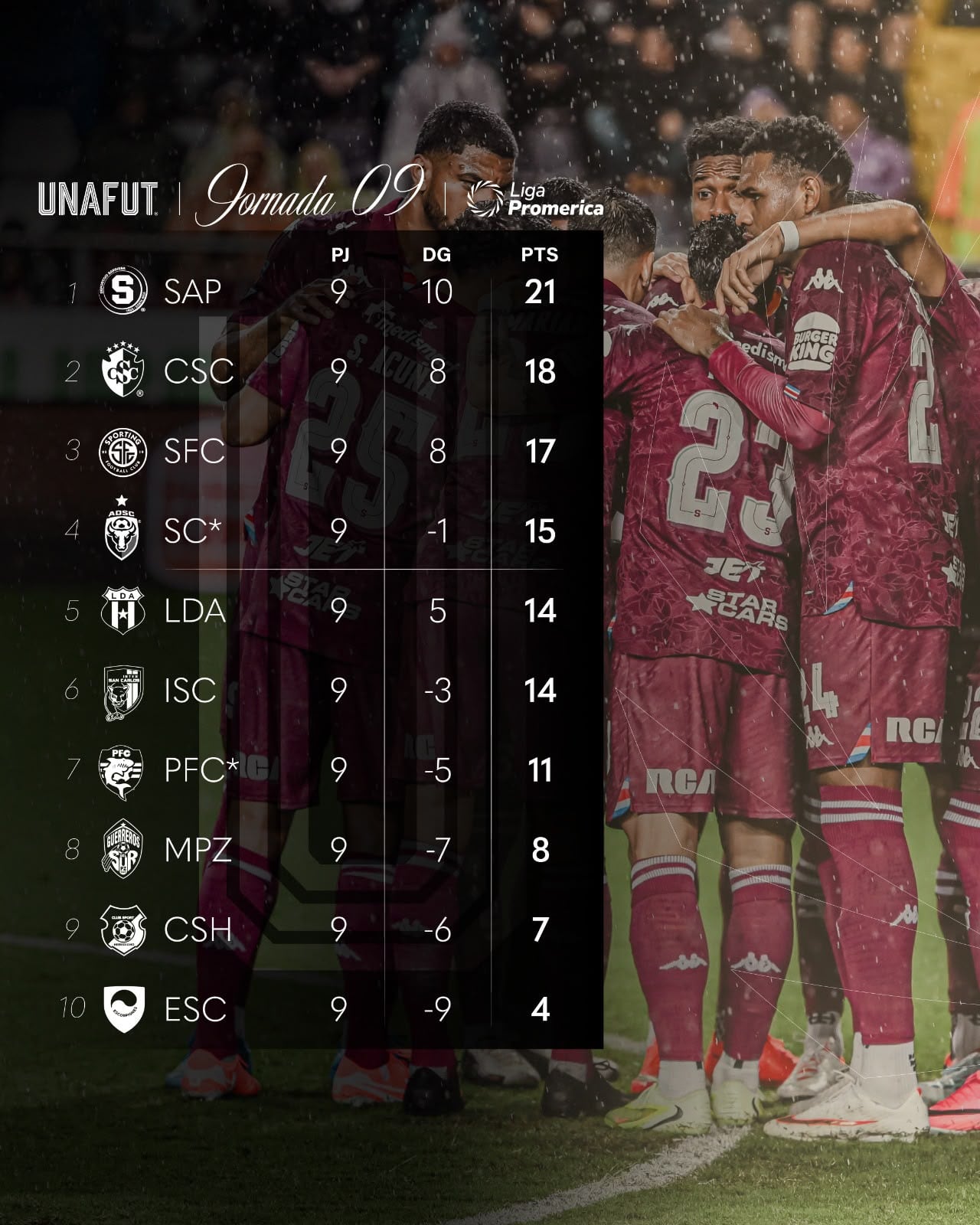 El Torneo de Apertura 2026 de Costa Rica se reanuda con esta tabla de posiciones.