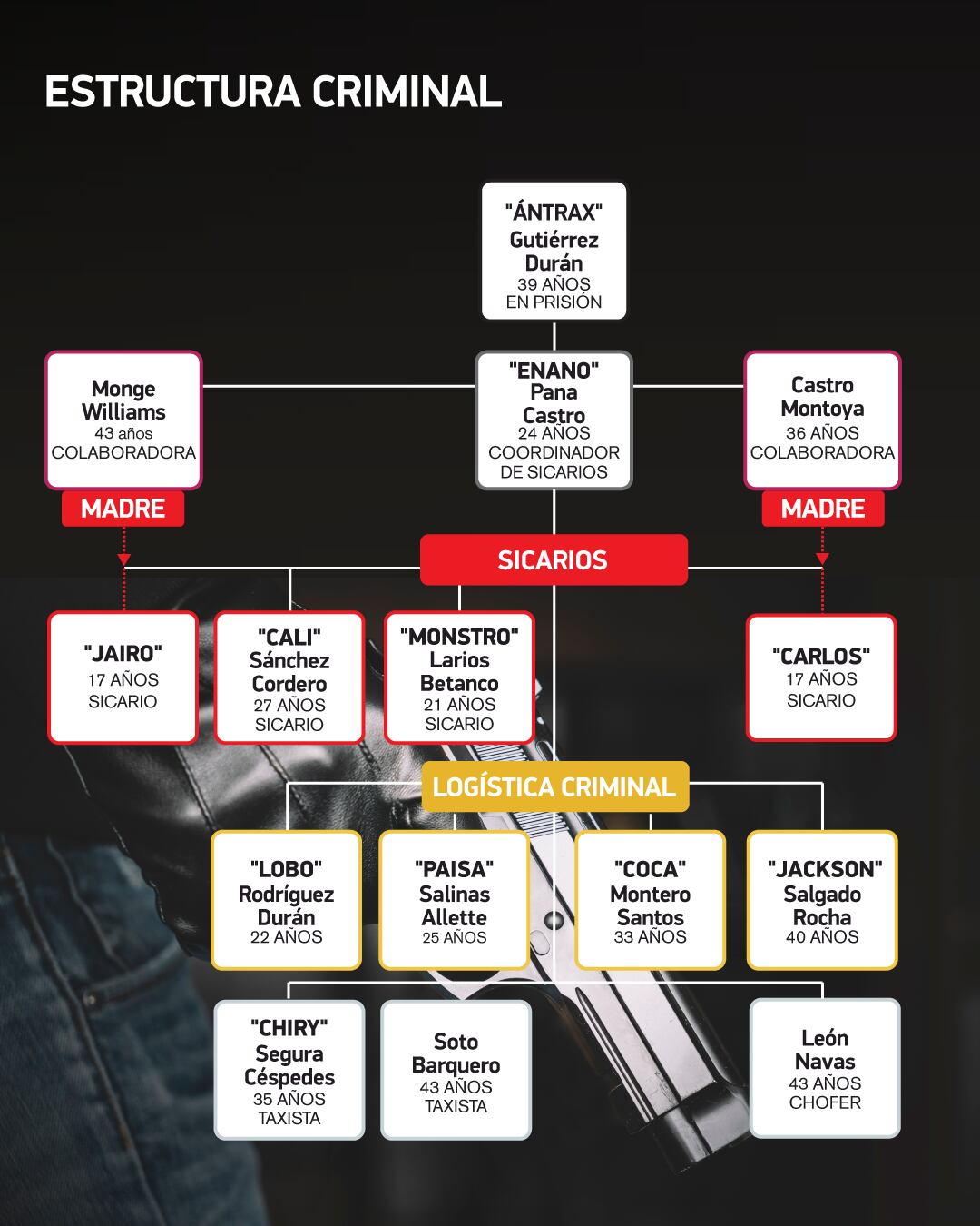 35 diputados repudian ‘cobarde y peligrosa’ manipulación de gobierno a fuerzas policiales