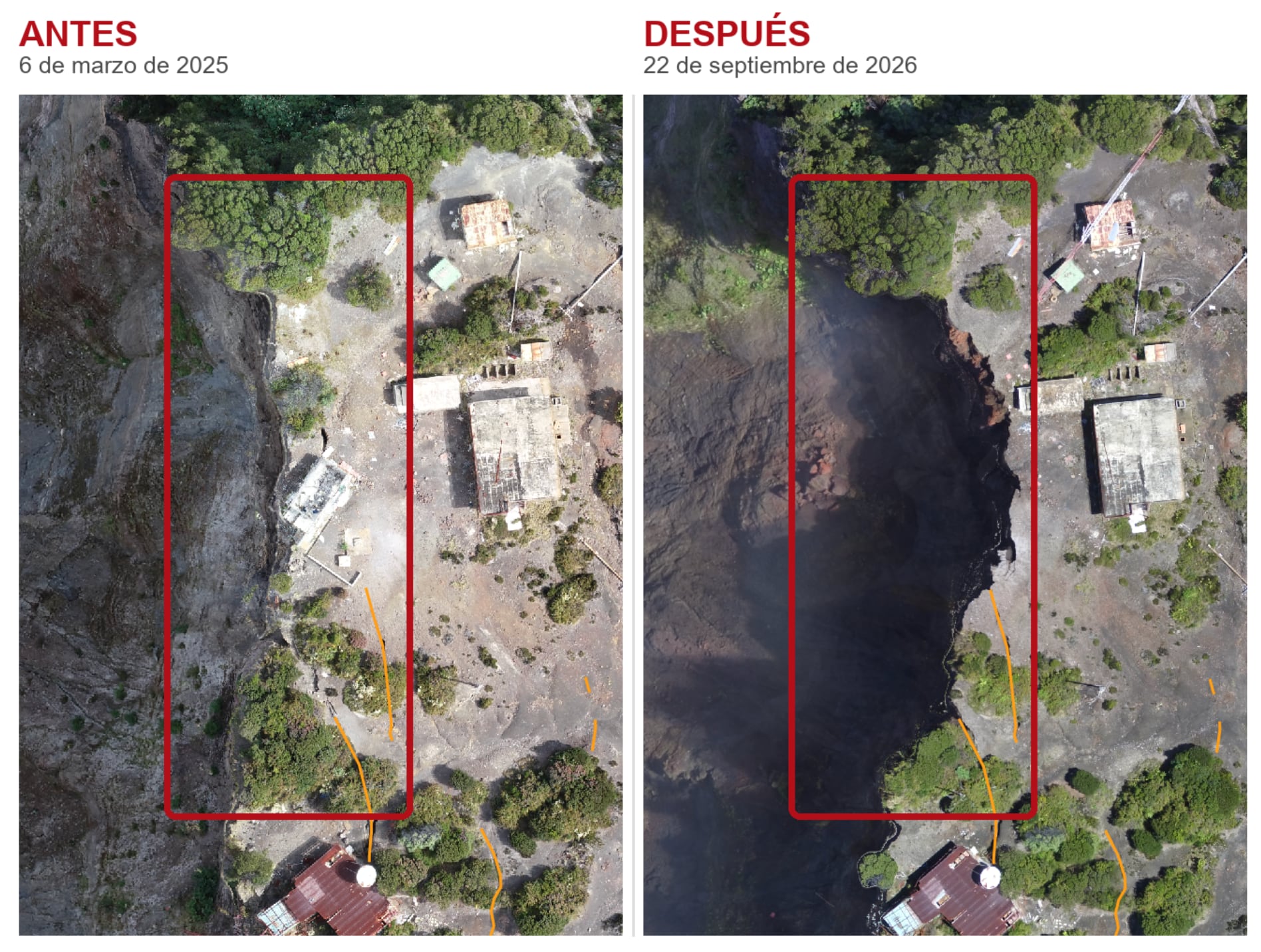 Comparación del sector oeste de las torres del volcán Irazú entre el 6 de marzo de 2025 y el 22 de setiembre de 2026. El recuadro rojo muestra la zona donde se produjo la pérdida de terreno tras el deslizamiento.