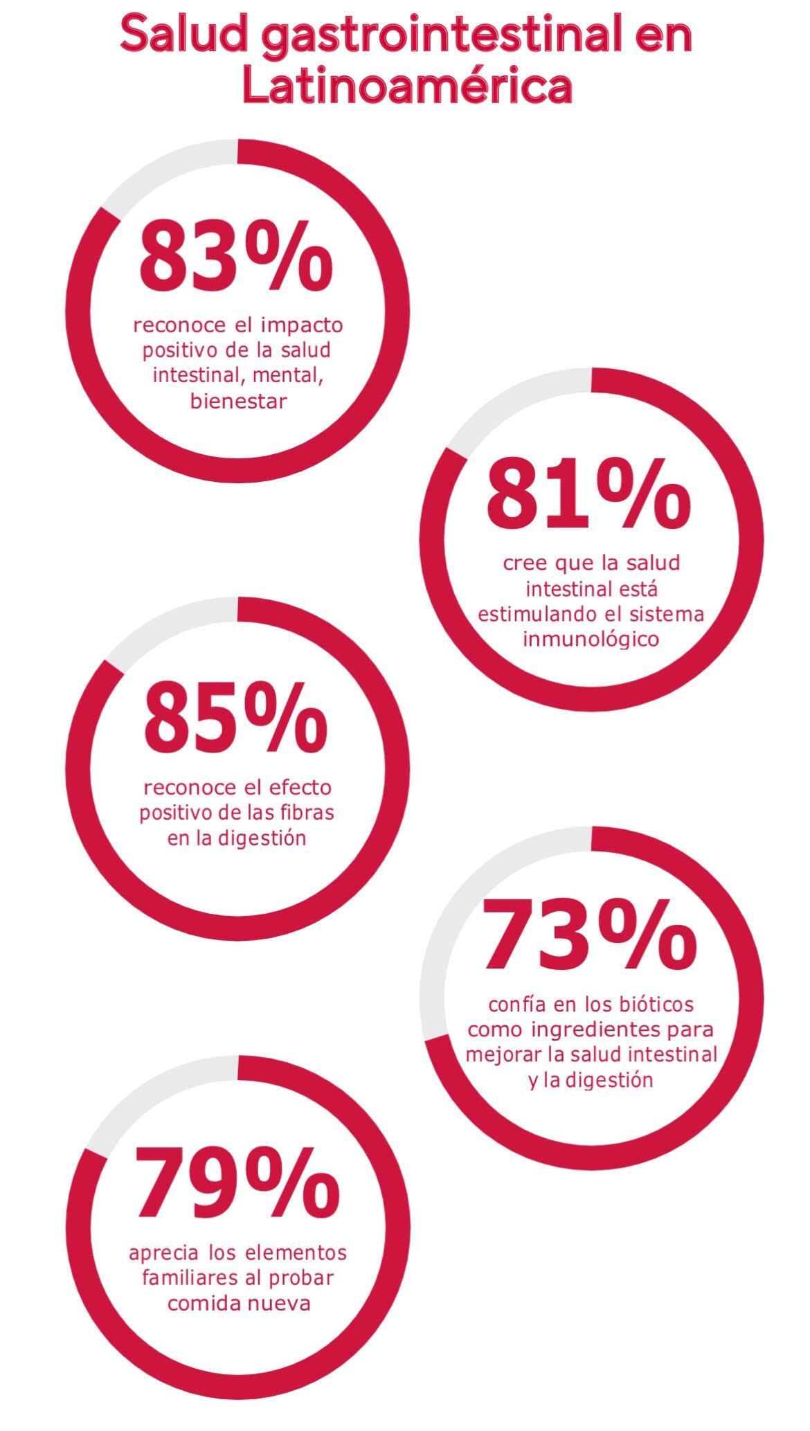 Salud gastrointestinal