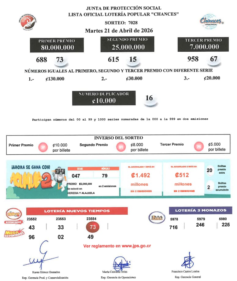 La Junta de Protección Social (JPS) detalló la lista oficial de ganadores del sorteo del martes 21 de abril.