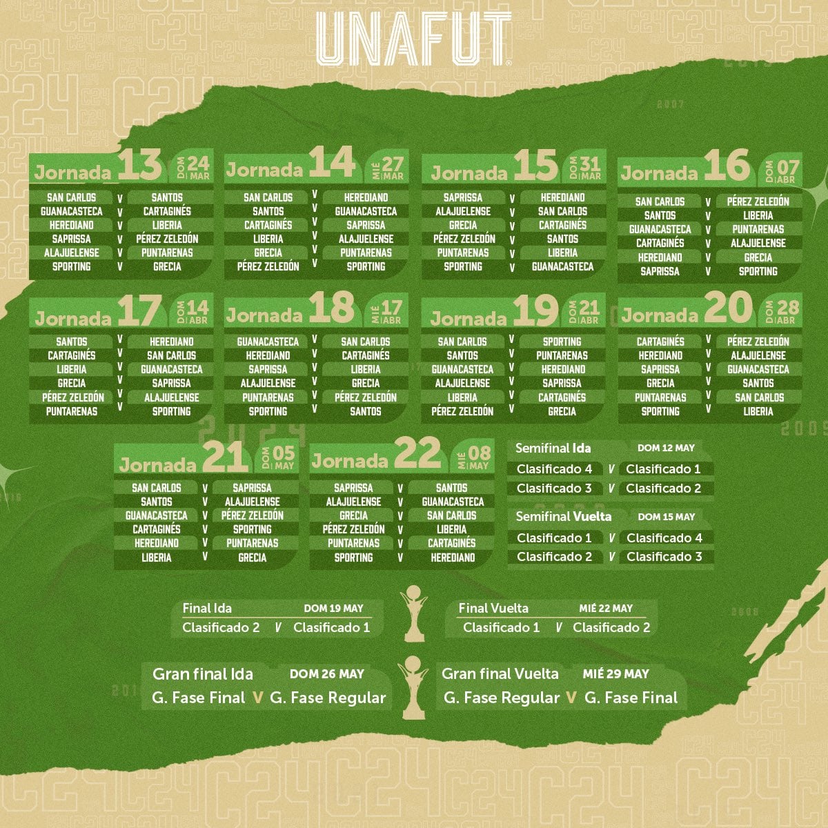 Así se jugará el Clausura 2024.