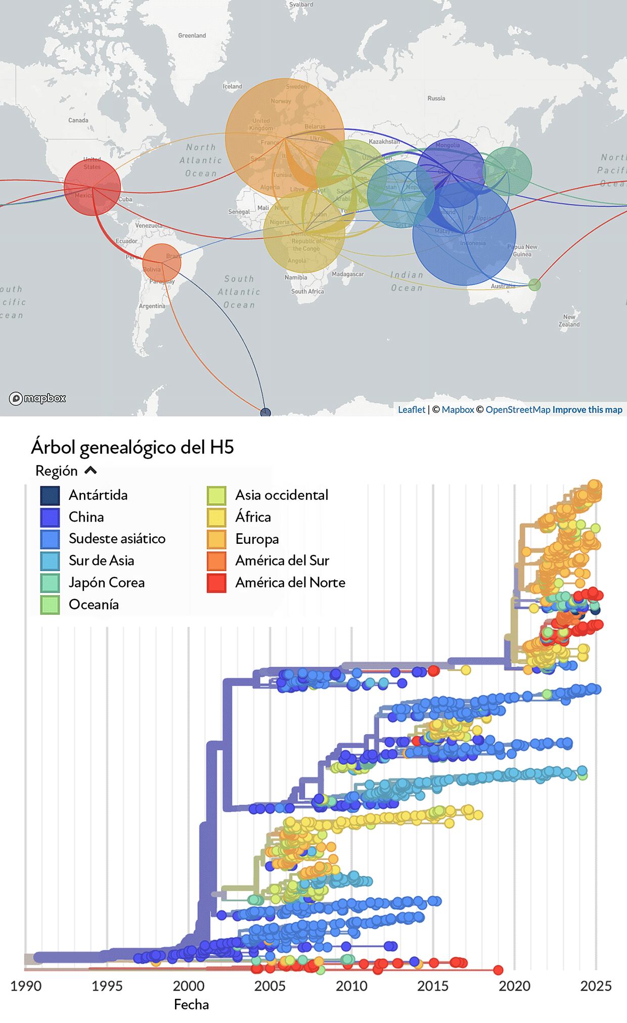 Evolución genética del virus de la gripe aviar.