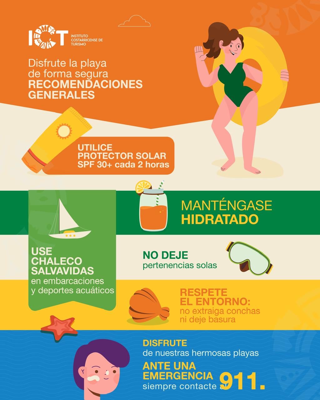 ICT crea infografías con recomendaciones generales para el disfrute de los visitantes en las costas del país.