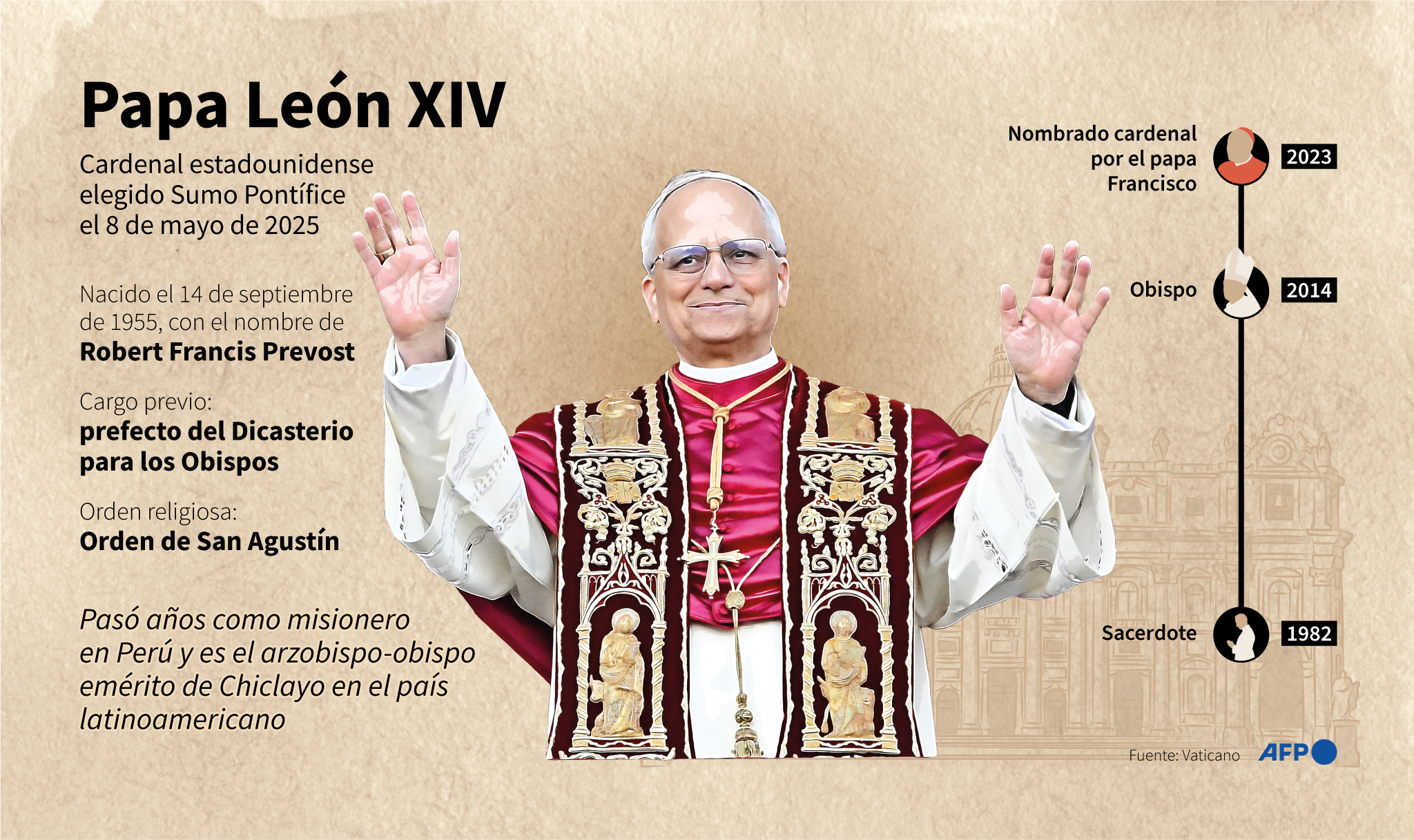 Infografía de papa León XIV, nacido Robert Francis Prevost, elegido Sumo Pontífice el 8 de mayo de 2025 a los 69 años / AFP / Hervé BOUILLY AND Ioana PLESEA