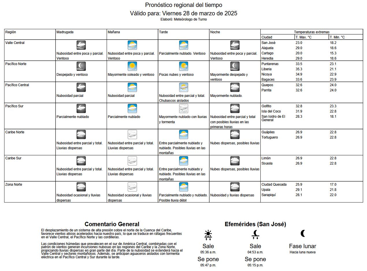 Condiciones húmedas y vientos alisios influenciarán el clima en diversas regiones de Costa Rica este viernes.