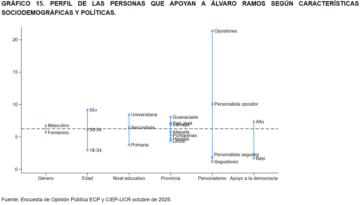 Base de apoyo Álvaro Ramos