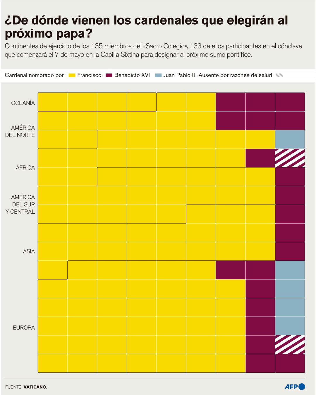 Conclave 2025: 133 cardenales elegirán al sucesor del papa Francisco