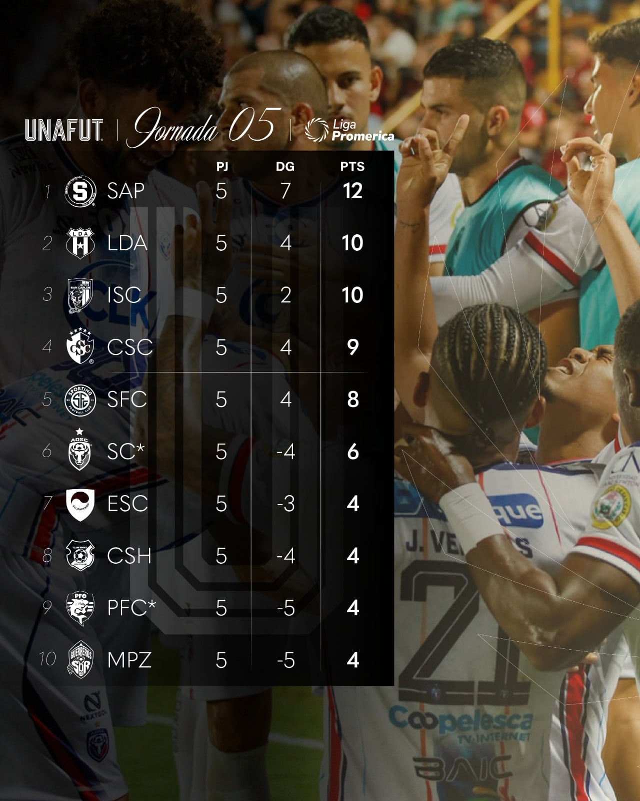 Así marcha la tabla de posiciones al completarse la quinta fecha del Torneo de Apertura 2026.