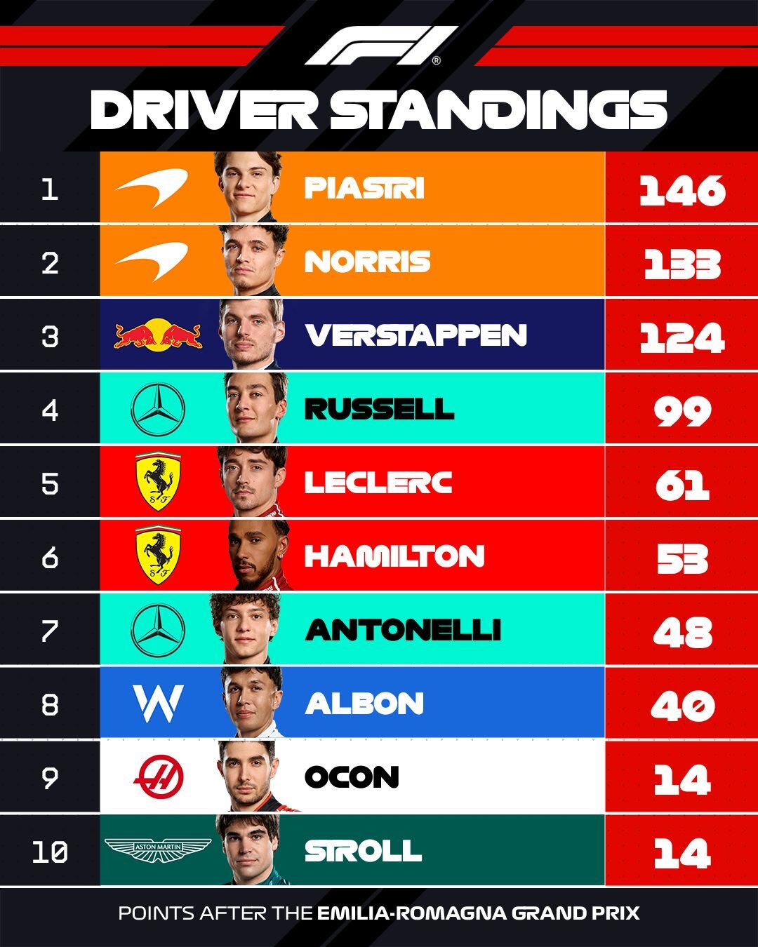 clasificacion de pilotos