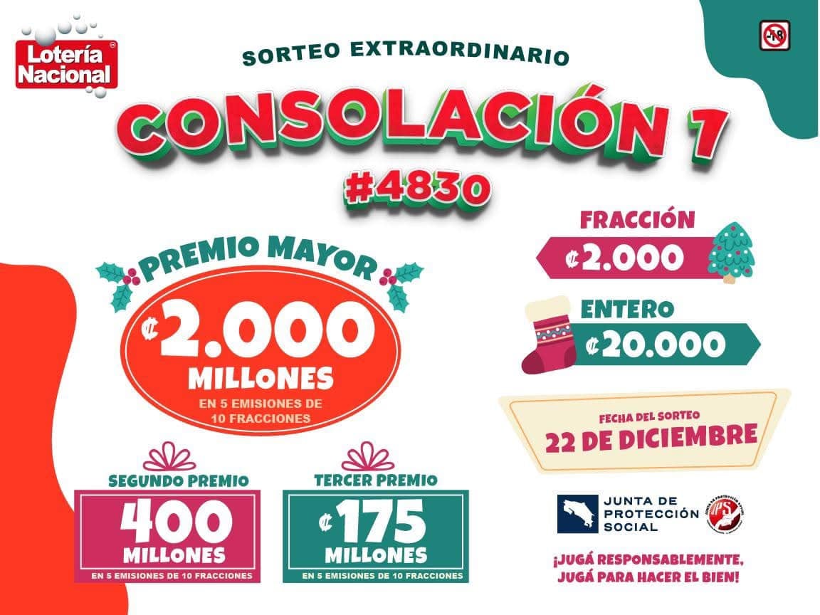 Imagen con los premios del sorteo de consolación y el precio de los boletos