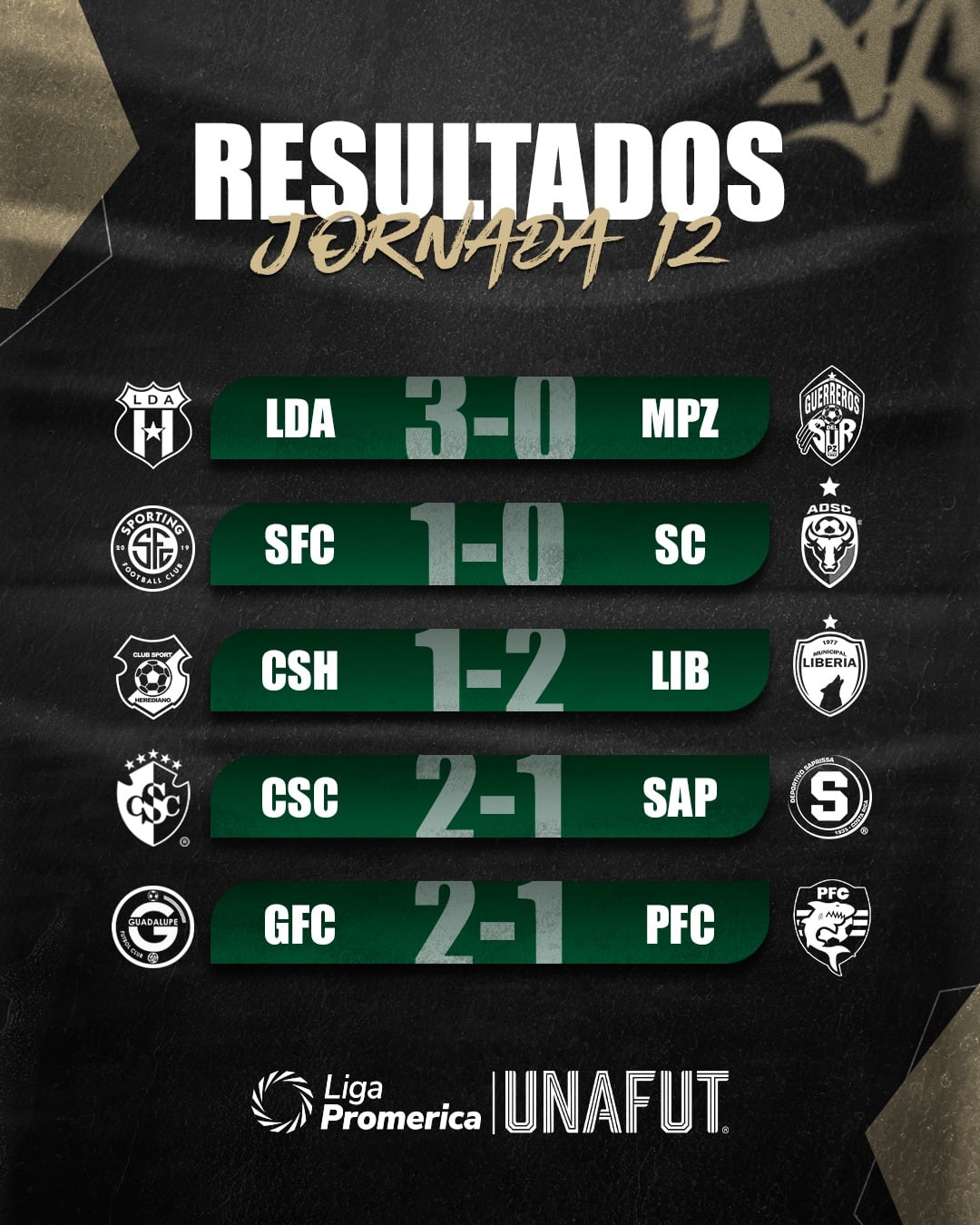 Resultados jornada 12 del Clausura 2026.