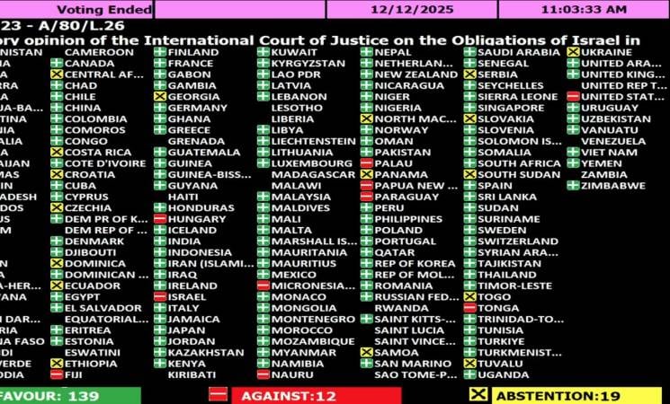 Registro del voto sobre la opinión consultiva de la Corte Internacional de Justicia, votado este viernes en la ONU. Costa Rica se abstuvo.